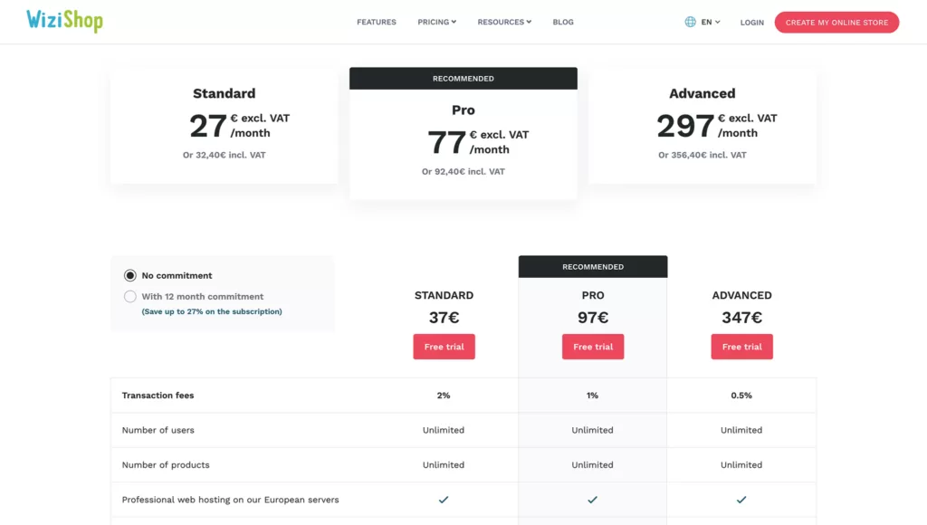 Tarifs wizishop pour créer sa boutique en ligne