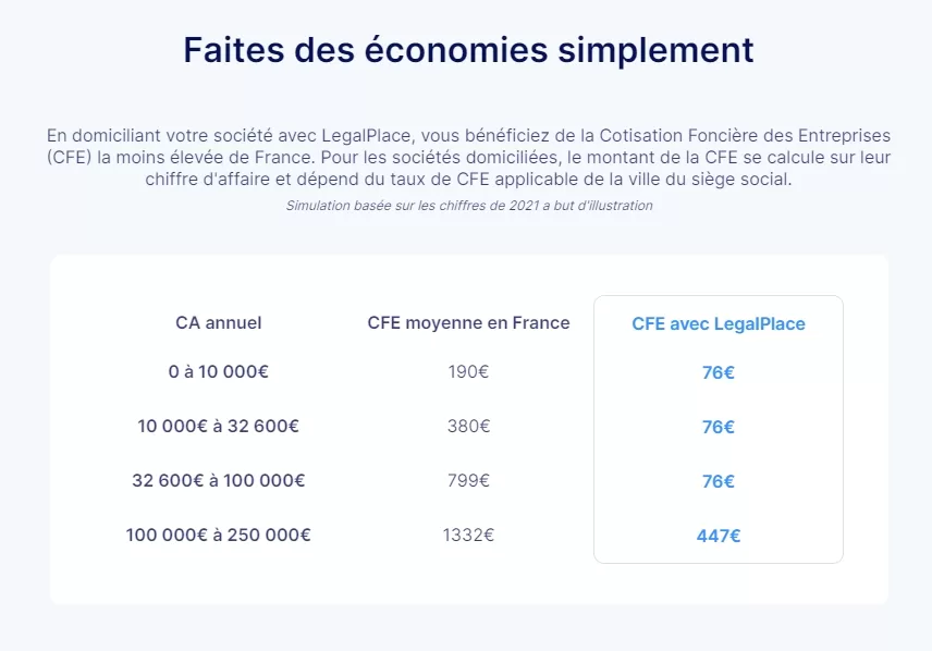 Payer moins cher sa CFE avec une domiciliation d'entreprise